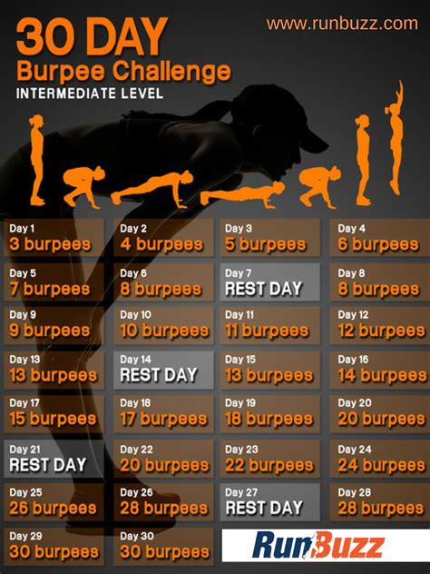 Weight Loss Challenge Poster Bmi Formula