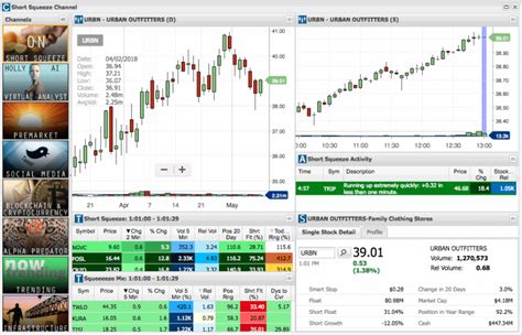 Best Stock Market Scanners - The Ultimate Guide for Traders