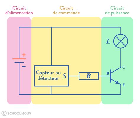 à Quoi Sert Une Diode Dans Un Circuit Communauté Mcms