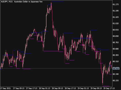 V Fractals Indicator ⋆ Top Mt5 Indicators Mq5 Or Ex5 ⋆ Best Metatrader