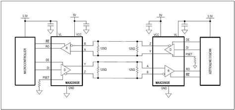 Max22502e Rs 485 Rs 422 Transceiver Maxim Mouser