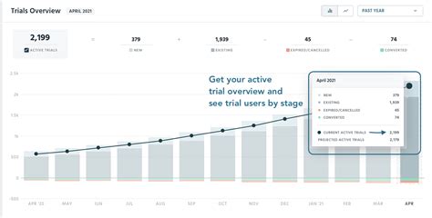 Everything you need to know about freemium in 2023