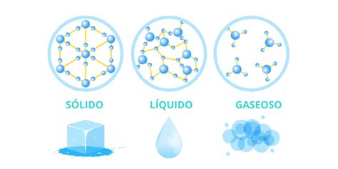 La Naturaleza Del Agua Y Su Comportamiento En El Planeta Hoy S