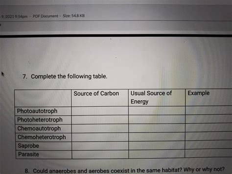 Answered: Source of Carbon Usual Source of… | bartleby