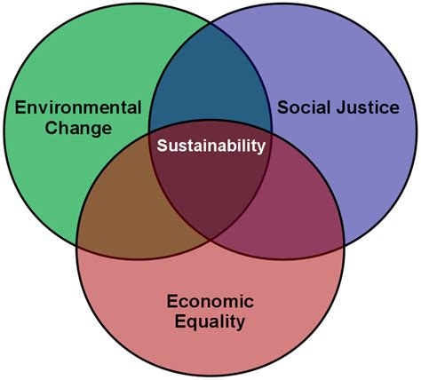 Sustainability Free Full Text The Role Of Geographical Landscape