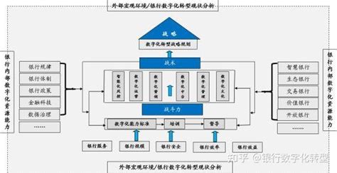 银行数字化转型导师坚鹏：银行数字化转型培训方案 知乎