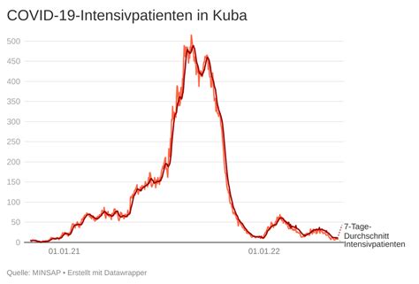 Corona Neuinfektionen Keine Todesf Lle In Kuba Kubakunde