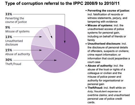 Corruption In The Police A Fact Sheet Aaappp Association Against