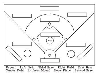 Printable Baseball Field Positions