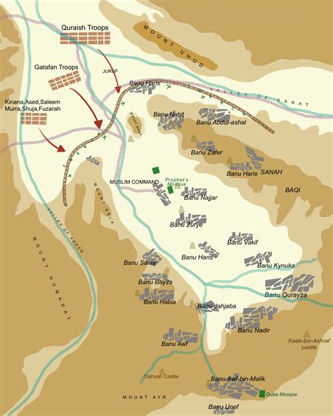 Battle of the Trench - March 31, 0627 | Important Events on March 31st in History - CalendarZ