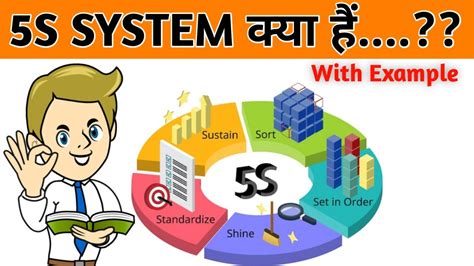 5s Kya Hota Hai What Is 5s System In Hindi Youtube