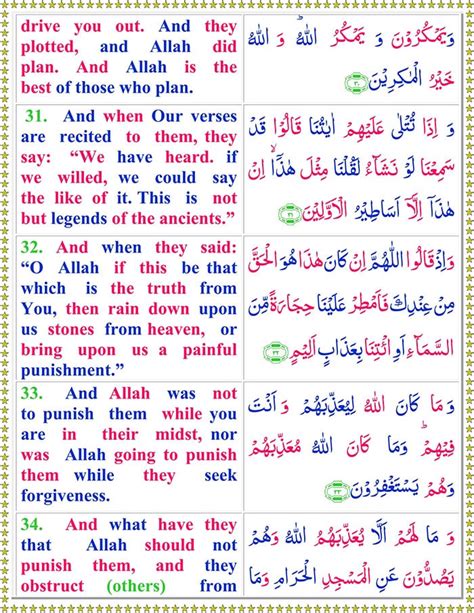 Surah Al Anfal With English Translation