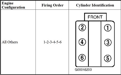 2006 Cadillac Cts Firing Order