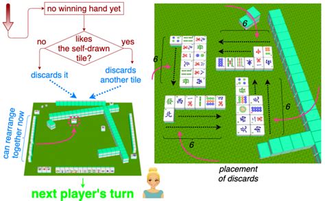 Mahjong Picture Guide – Page 3 – Rules of Mahjong explained in pictures