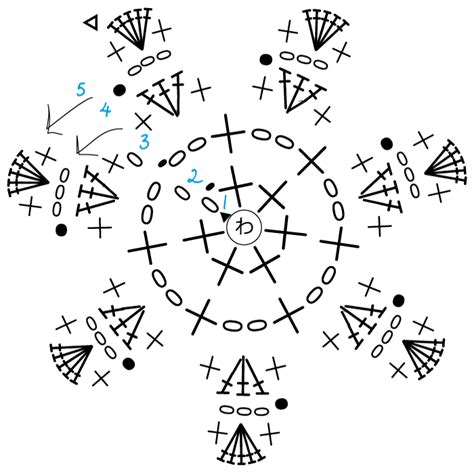 Reading A Crochet Chart — Gartur Stitch Farm