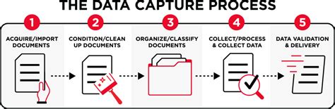 What Is Data Capture The Ultimate Guide