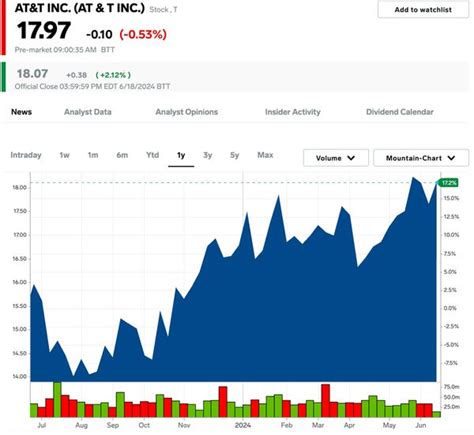 14 Strong Buy Stocks With Highest Dividend Yields Tipranks Business Insider