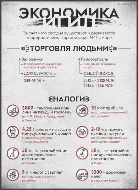 Экономика ИГИЛ | Экономика, Финансовая грамотность, Грамотность