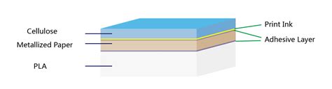 What S Cellulose Metallized Paper Pla Pbat Film Eco Friendly Foil