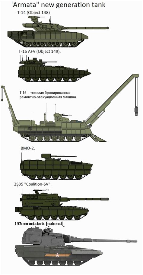 Armata Universal Combat Platform