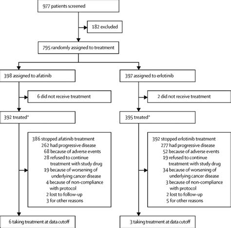 Afatinib Versus Erlotinib As Second Line Treatment Of Patients With