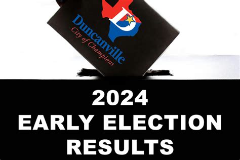 Early Election Results City Of Duncanville