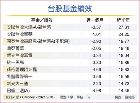 四亮點產業有撐 拉回找買點 其他 旺得富理財網