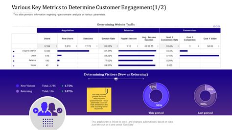 Must Have Customer Engagement Metrics Templates With Samples And Examples