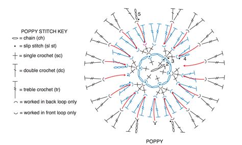 How To Read Crochet Symbol Charts With Video Yarnspirations