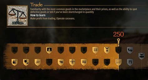 Mount Blade II Bannerlord Perks For Best Governor Build