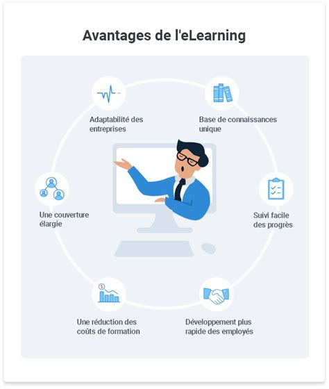 Qu Est Ce Que Le Elearning Comment Lancer Lelearning En Tapes