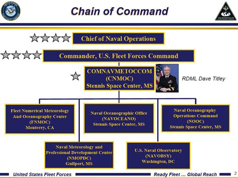 Us Fleet Forces Naval Oceanography Overview Public Intelligence