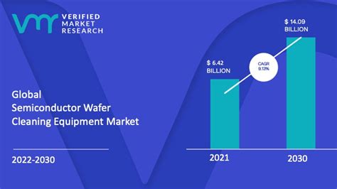 Semiconductor Wafer Cleaning Equipment Market Size Forecast