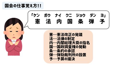 【中学公民】国会の仕事とは？語呂合わせの覚え方を紹介！ 社スタ