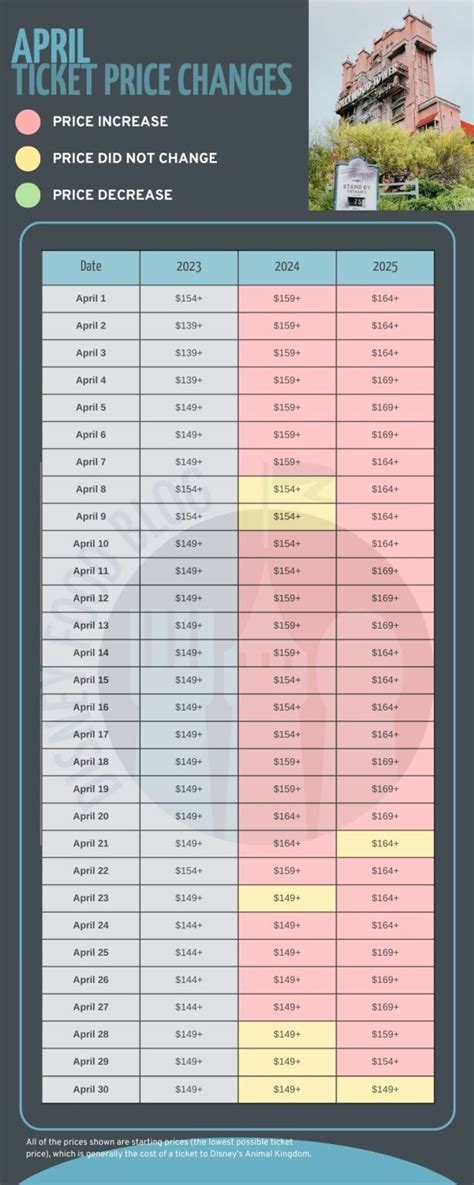 We Found Every Single 2025 Disney World Ticket Price Increase So You Dont Have To The Disney