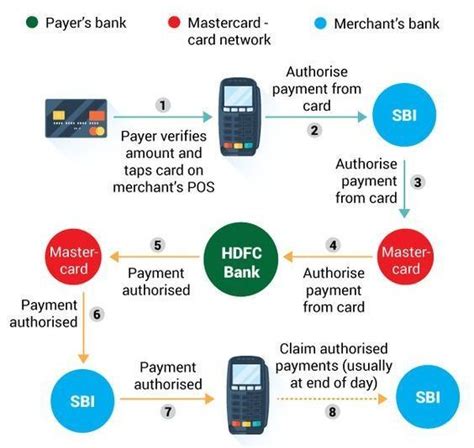 Why Two Factor Authentication Is A Conversion Killer Blood