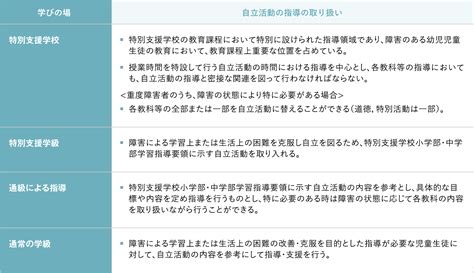 特別支援学級 自立活動 特別支援教育のトビラ