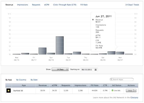 machwerx blog archive iad results