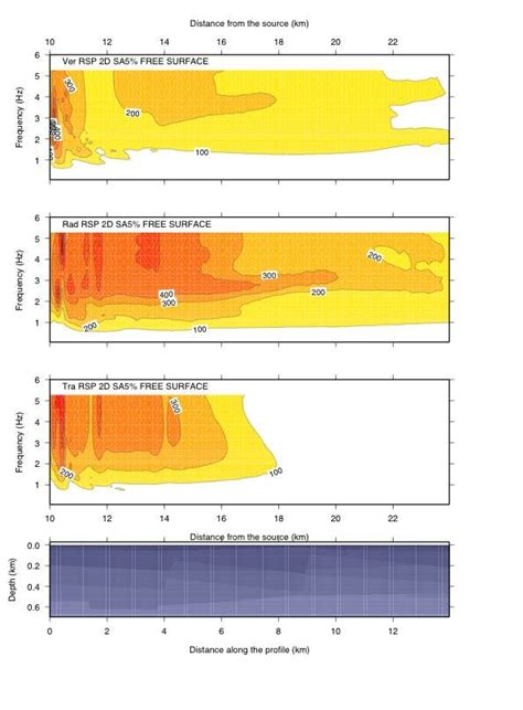 Response Spectra Obtained From 2d Synthetic Seismograms Finite