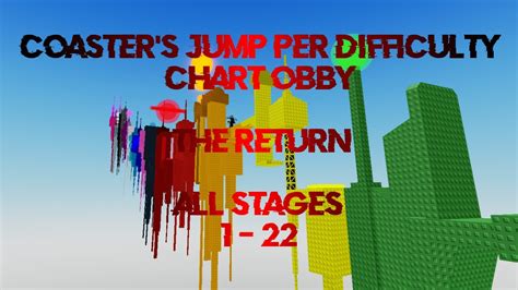 Coasters Jump Per Difficulty Chart Obby The Return All Stages 1