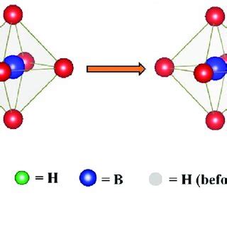 4 Schematic representation of proton transfer in perovskites by... | Download Scientific Diagram