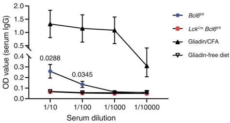 7月nature杂志不得不看的重磅级亮点研究！ 癌症研究专区 生物谷