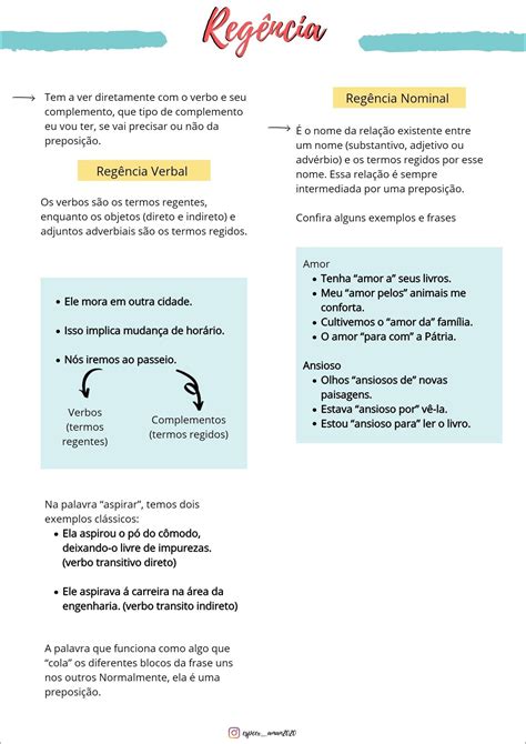 Mapas Mentais Sobre REGENCIA NOMINAL Study Maps