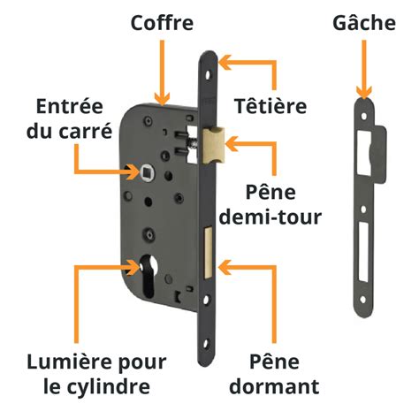 Comment Changer Et Choisir Une Serrure Encastr E