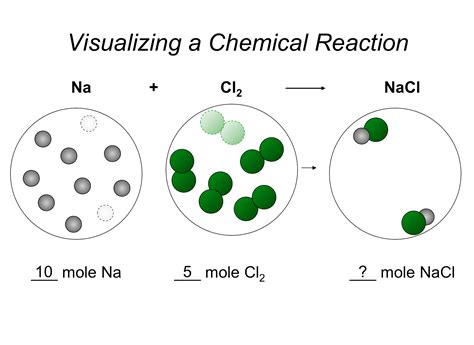 Mole Calculations Ppt For 9th 12th Grade Lesson Planet