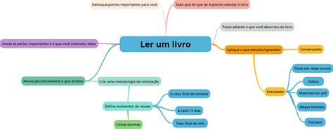 Mapa Mental De Livro - Mapa Mental - Ler e Revisar livro - Ler e Compreender