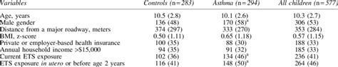 Main Characteristics Of Study Participants Download Scientific Diagram