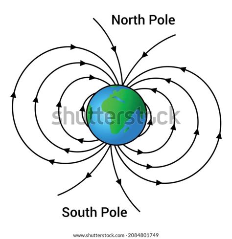 Diagram Showing Earth Magnetic Field Stock Vector (Royalty Free ...