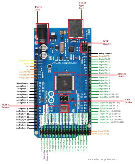 Descubre Los Secretos Ocultos De Arduino Mega No Te Los Puedes