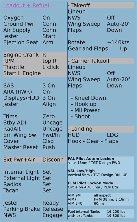 F 14b Tomcat Checklists Version 2